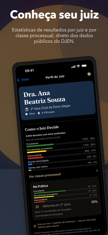 Perfil do juiz no app: seção Como o Juiz Decide com a distribuição das decisões por resultado, leitura por classe processual e taxa de reforma em 2º grau.
